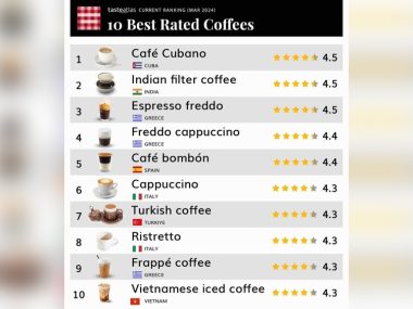 Where Can You Find the Best Coffee in the World
