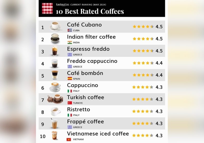 Where Can You Find the Best Coffee in the World